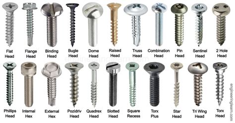 2 socket head sheet metal screw|types of socket head screws.